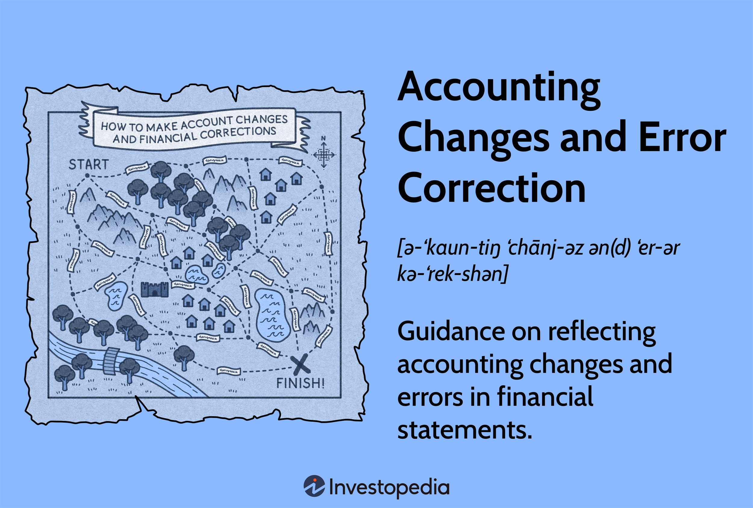 accounting-changes-and-error-correction.asp-final.jpg