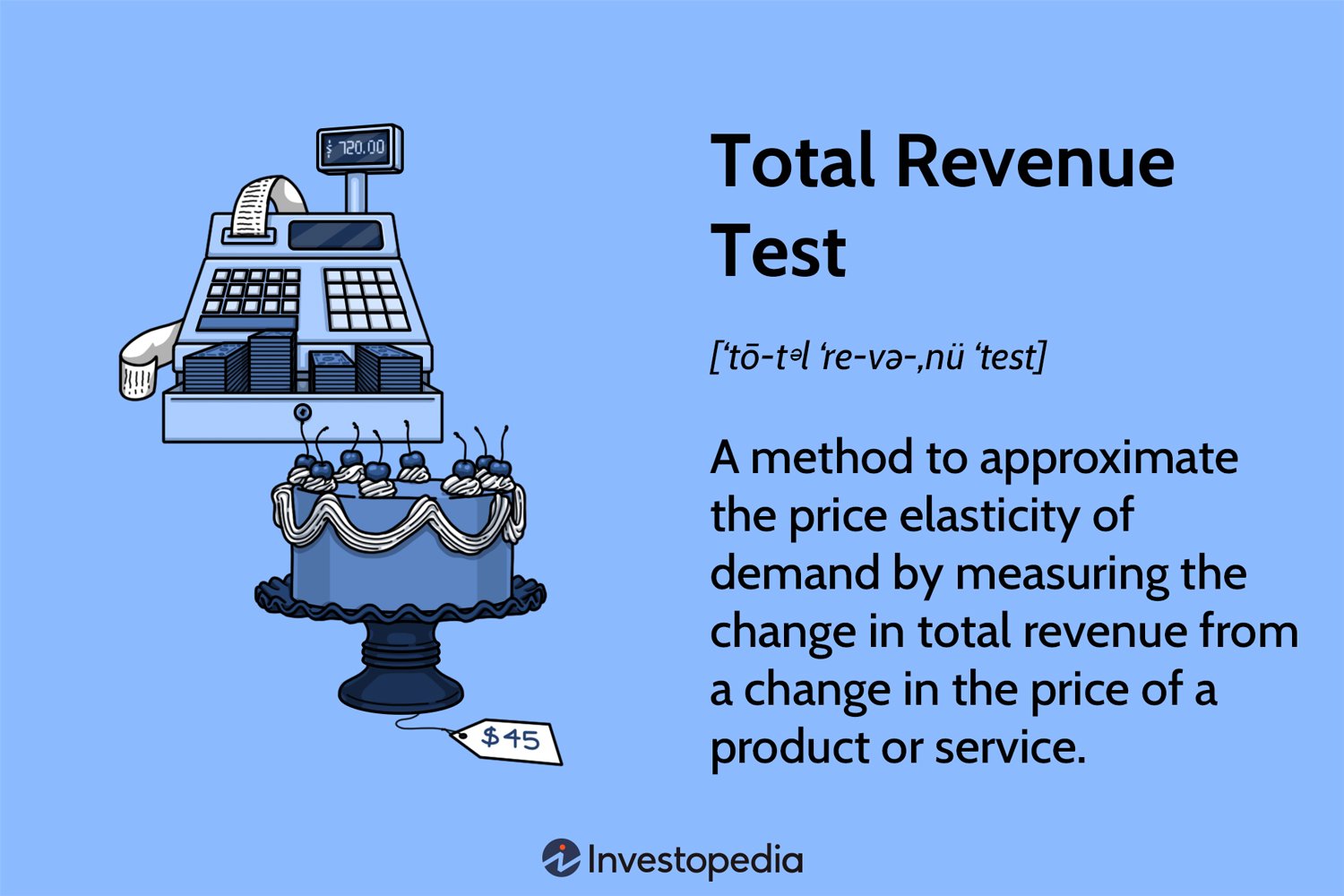 DDM_INV_total-revenue-test_final.jpg