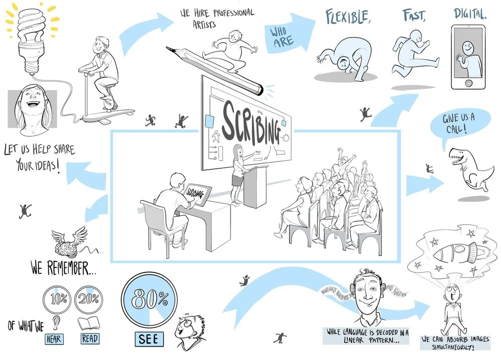 Chulo+Creative+Graphic+Recording+Scribing+Sydney-1.jpg
