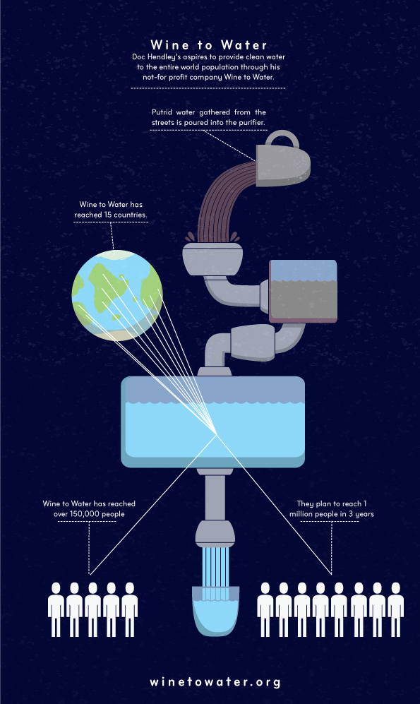 wine-to-water-info-graphic-chulo-creative-illusrator+-mike-watt.jpg