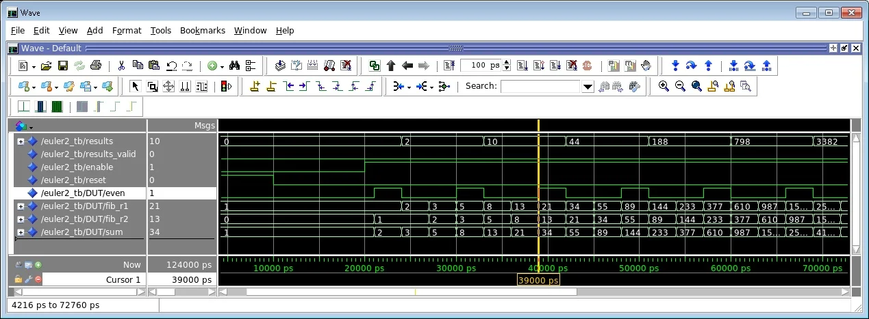 We can see the Fibonacci sequence in the sum register, and the even signal toggling each times it's even and the results accumulator summing these even numbers. 
