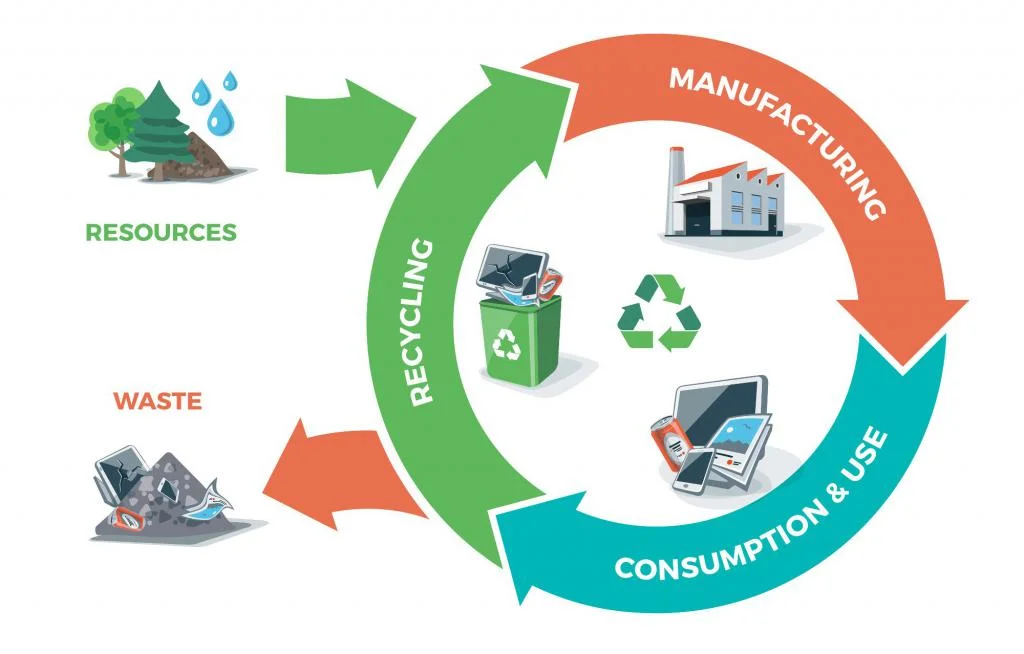 circular-economy.jpg