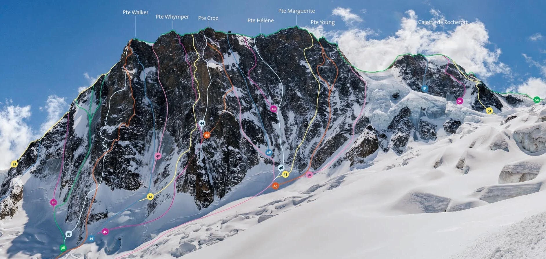 Une vue panoramique sur les Grandes Jorasses