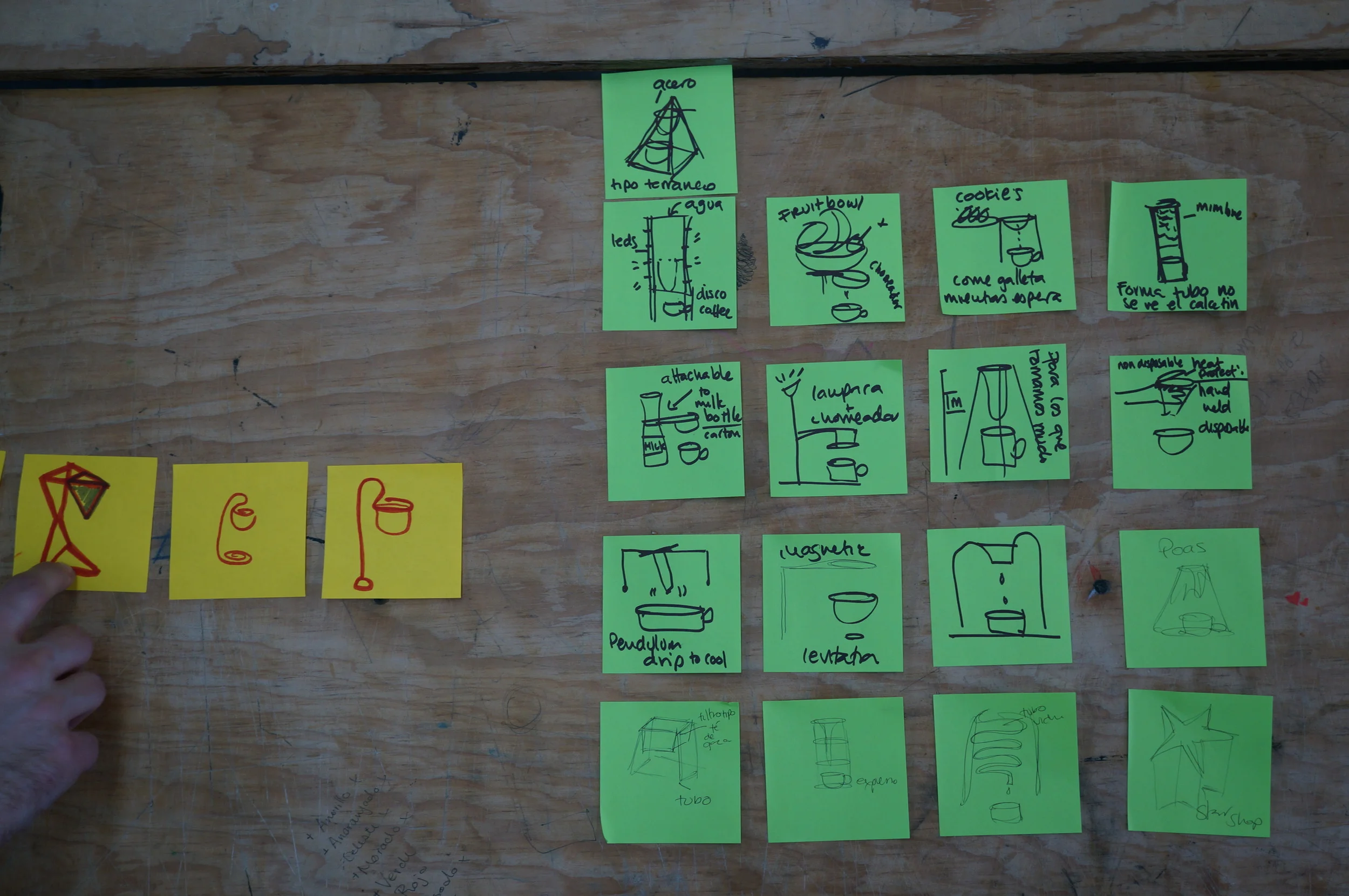 Innovation, Brainstorm, Ideas, Product development, informations architecture