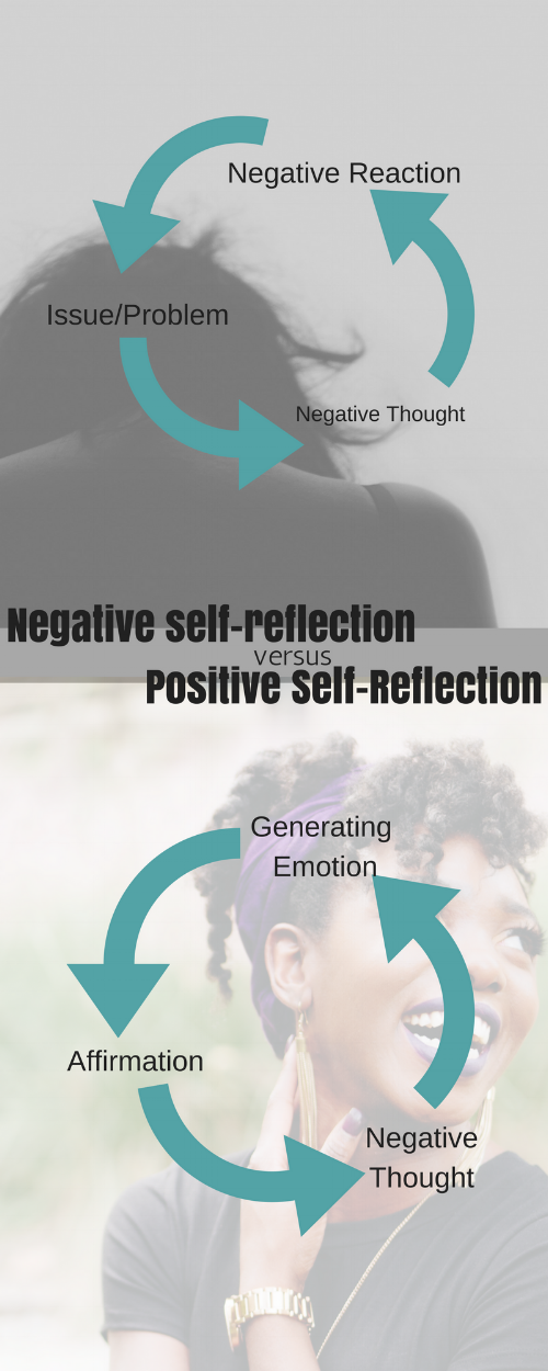 Negative self-reflection Info-graph.png
