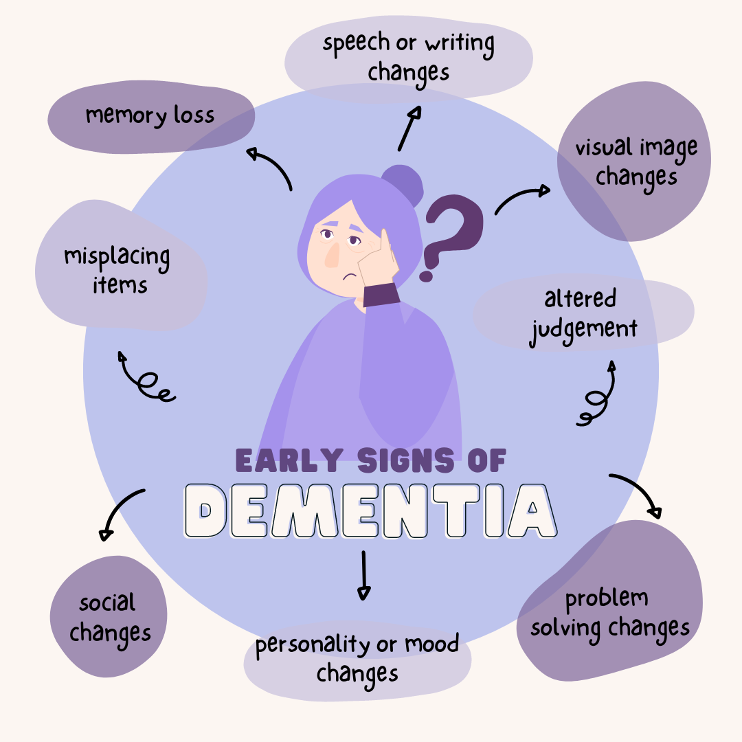 Early Signs And Symptoms Of Alzheimer s Disease National Alzheimer s early-signs-and-symptoms-of-alzheimer-s-disease-national-alzheimer-s