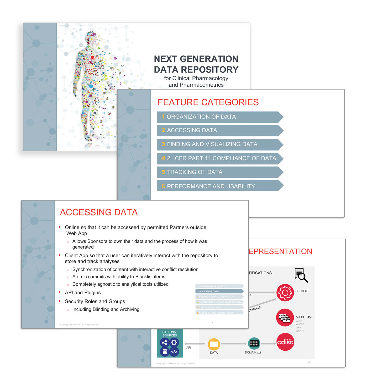 Powerpoint slides for Pharmaceutical Company