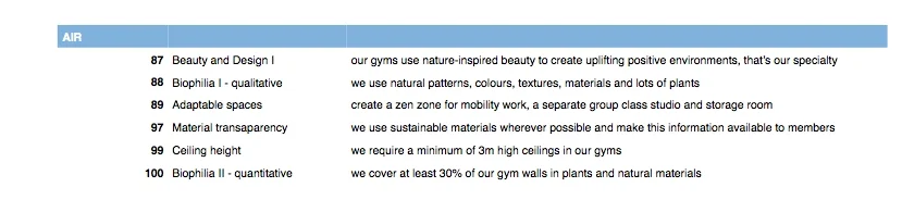 biofit gyms and the WELL Standard matrix 2.jpg