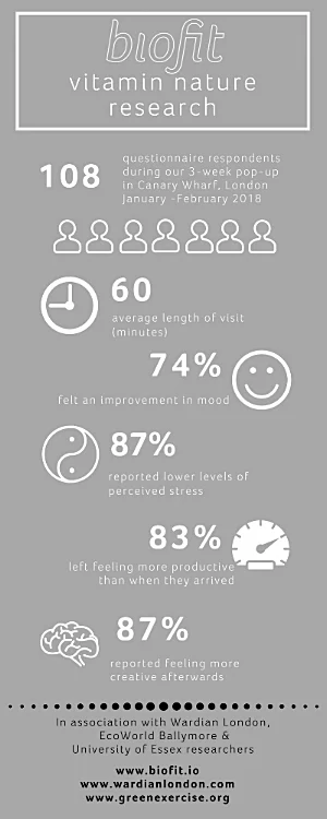 biophilic research 2018 biofit infographic.jpg