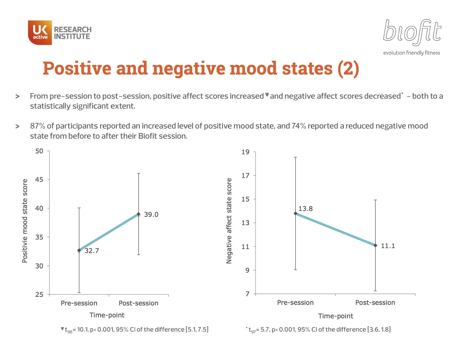 Biofit Research Report Feb 2017 for indigo8 21.jpg