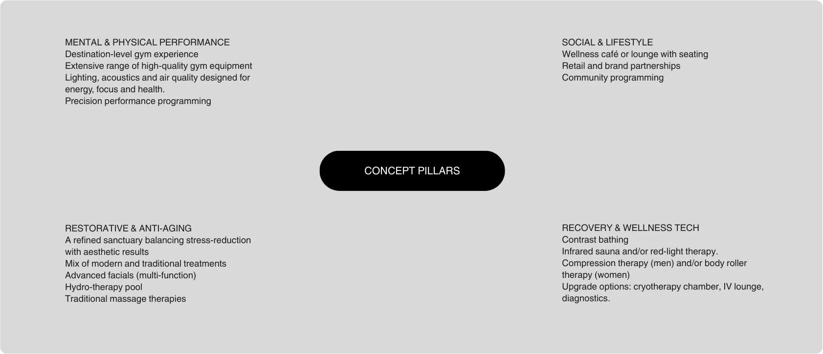 Wellness Club Concept Summary Biofit