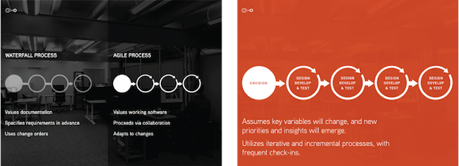 The Our Process section starts with a split screen comparison of two design processes, and tapping on either of them reveals more information about that process.
