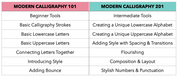 Modern Calligraphy 101 Vs 1 Which Is Right For You Crooked Calligraphy