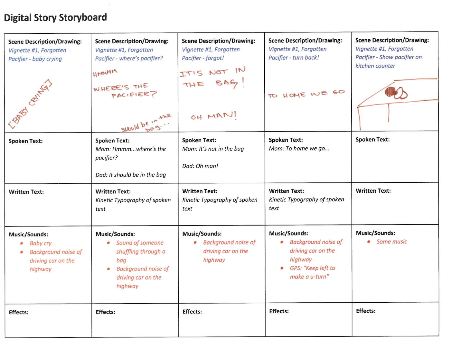 Storyboard for Video Making