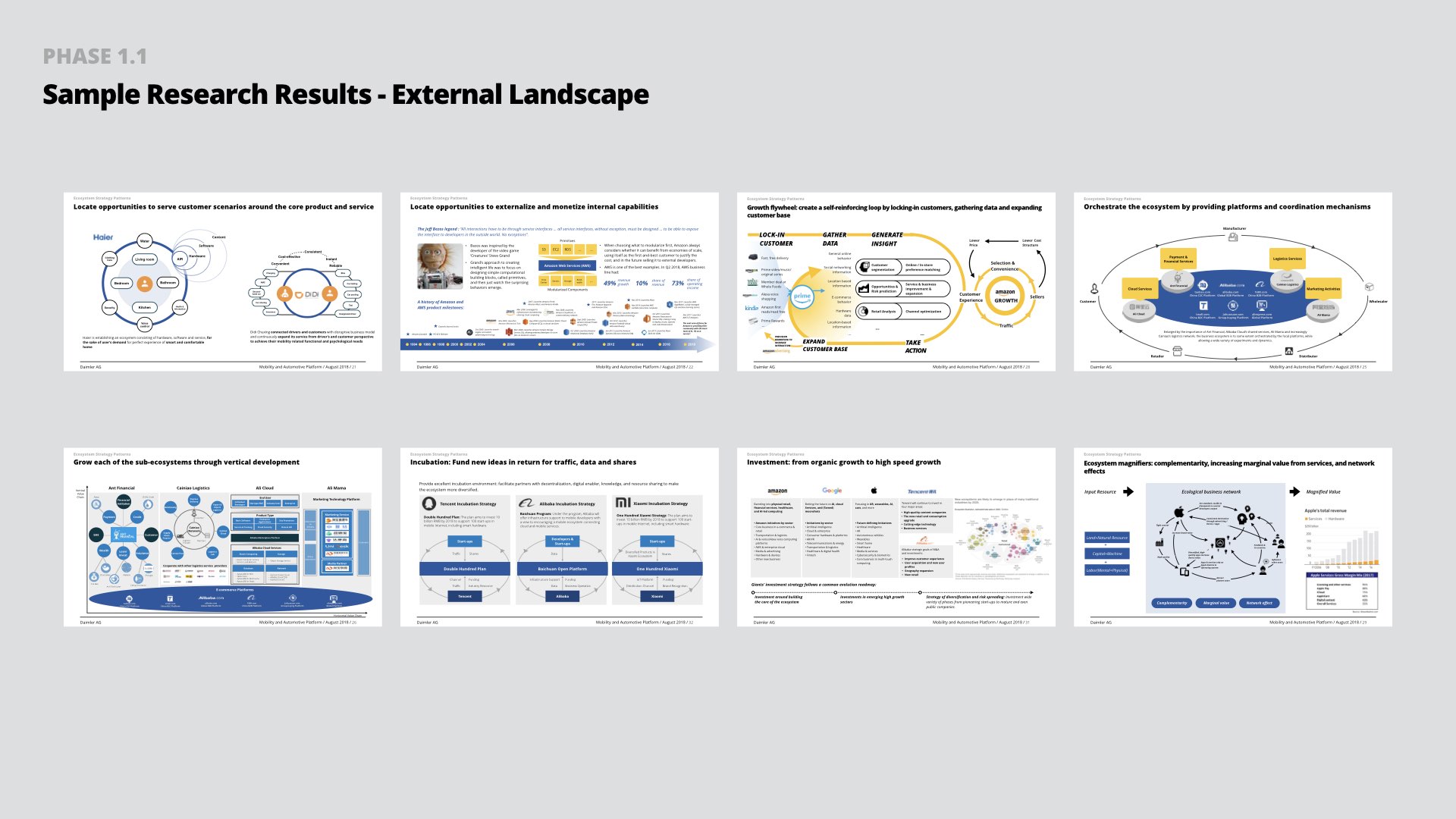 Sample research results: external landscape