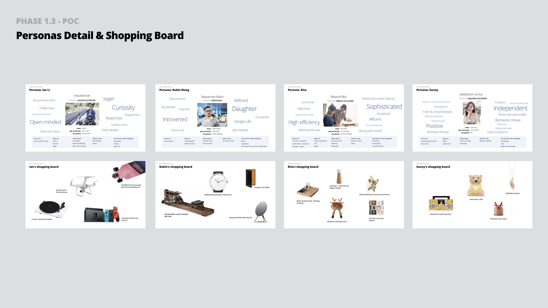 Detailed persona & their shopping boards