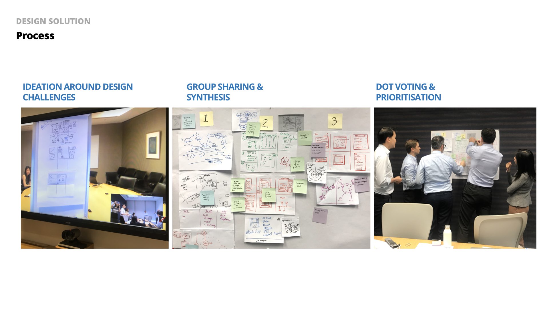 Ideation & design process with over 20 participants from both Hong Kong & Singapore offices