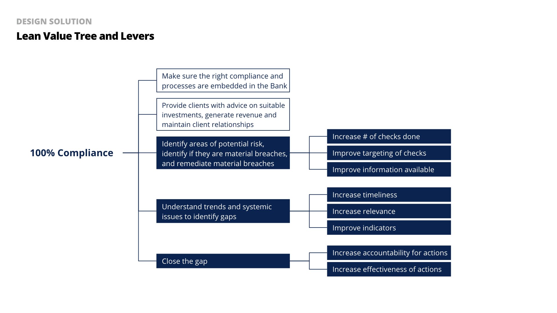 Using Lean Value Tree to synthesize design directions
