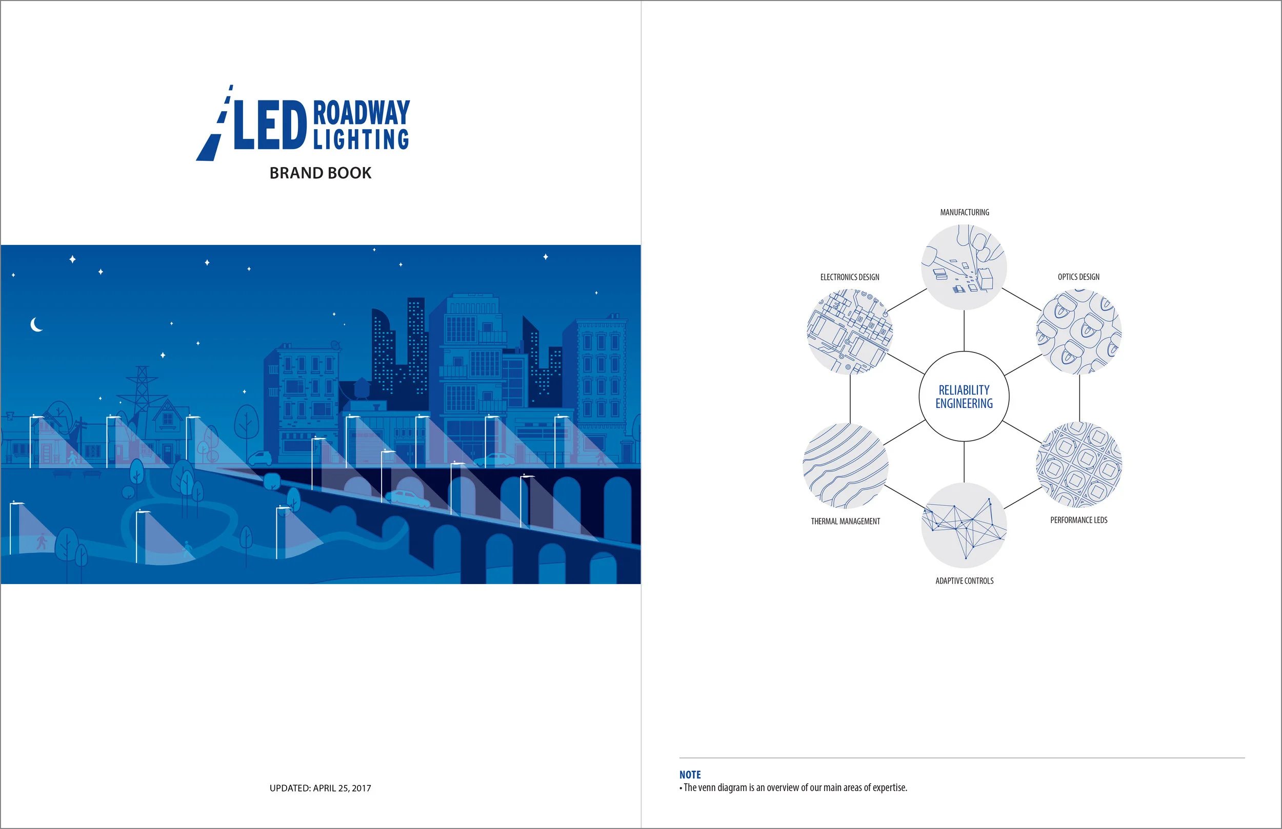 BRAND BOOK & GUIDELINES