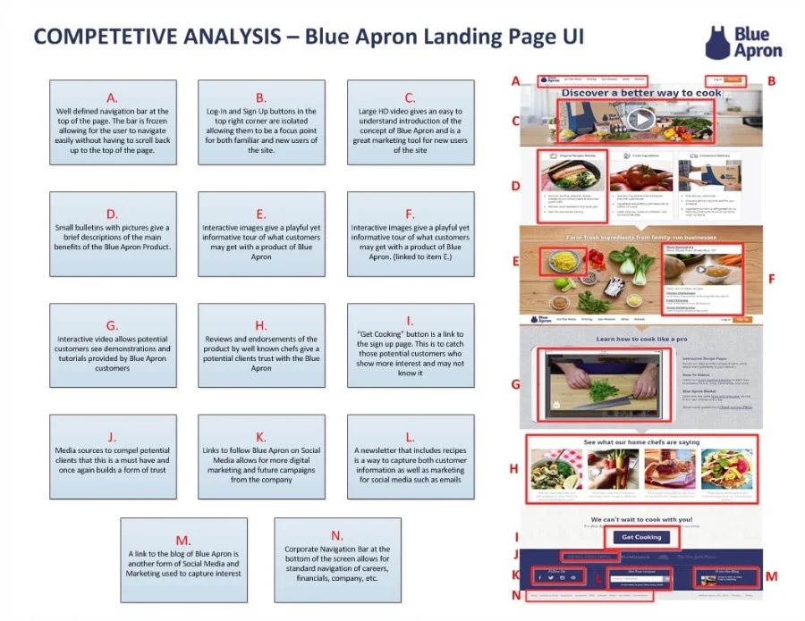 Competitive Analysis - Blue Apron UI.jpg