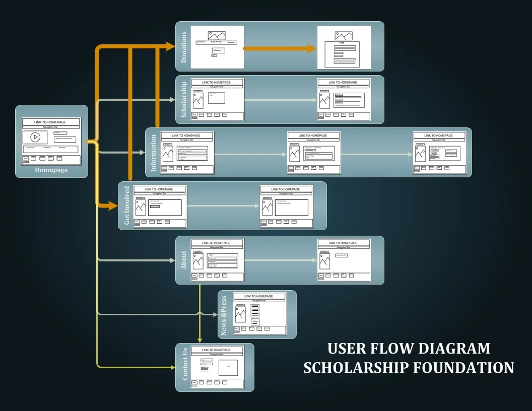 User Flow - MVL.jpg