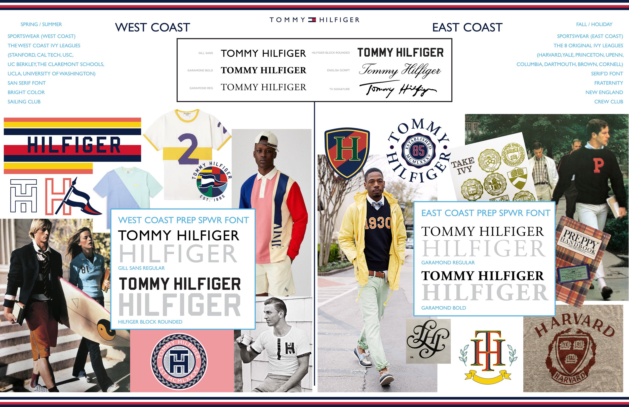 TOMMY HILFIGER SPORTSWEAR