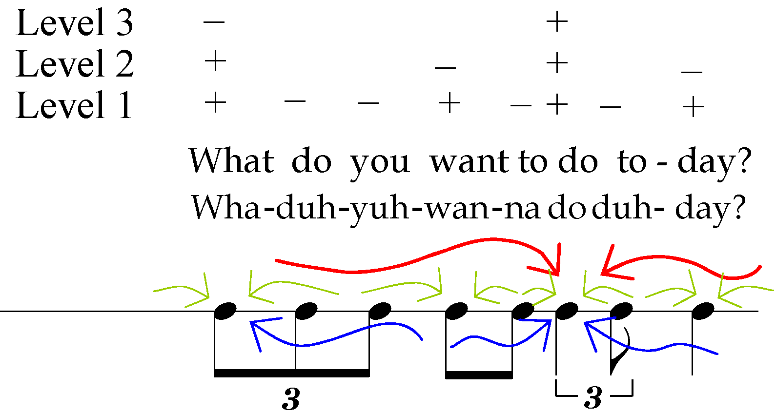 zen-and-the-art-of-piano-variation-3-music-example-4.png