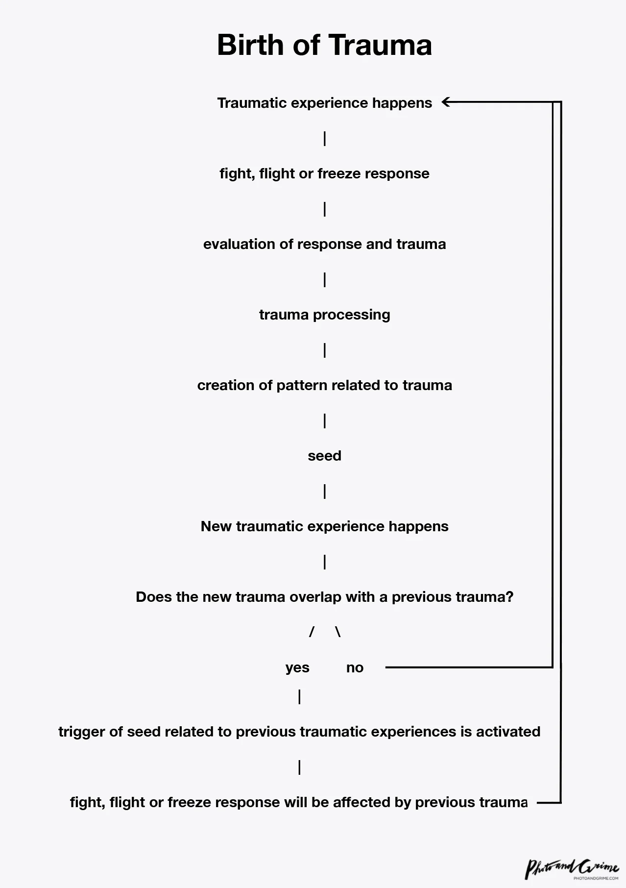 birth of trauma.jpg