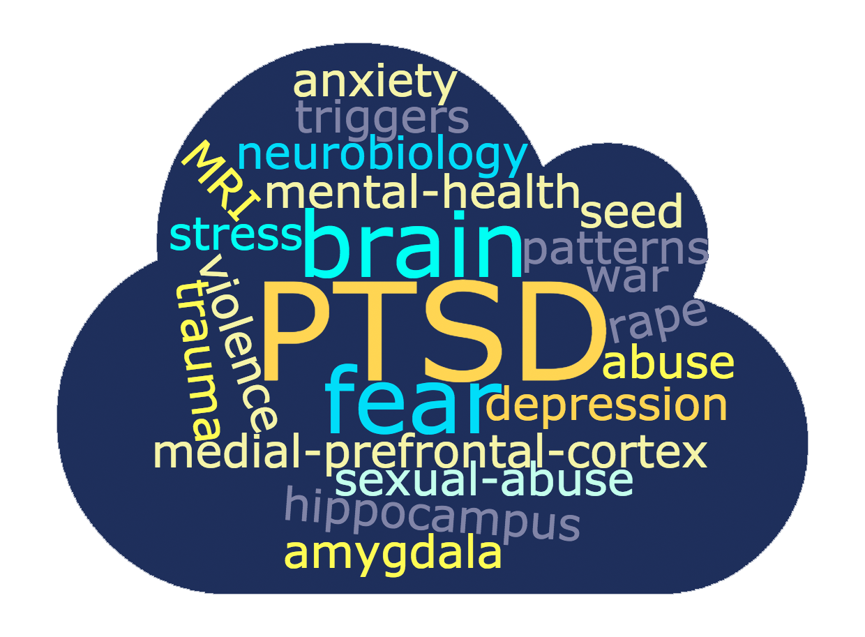 word cloud PTSD triggers explained.png