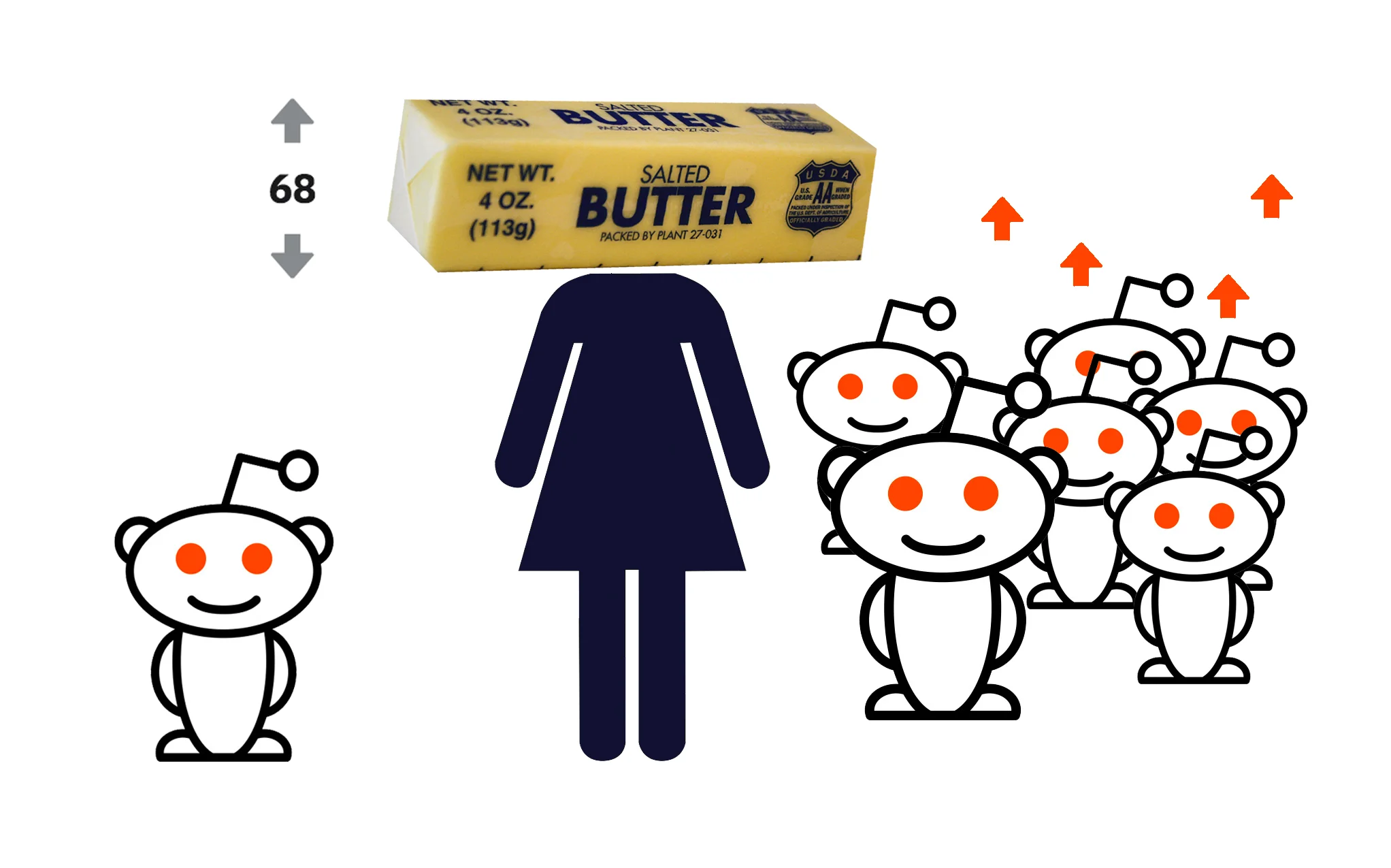 Butterface
