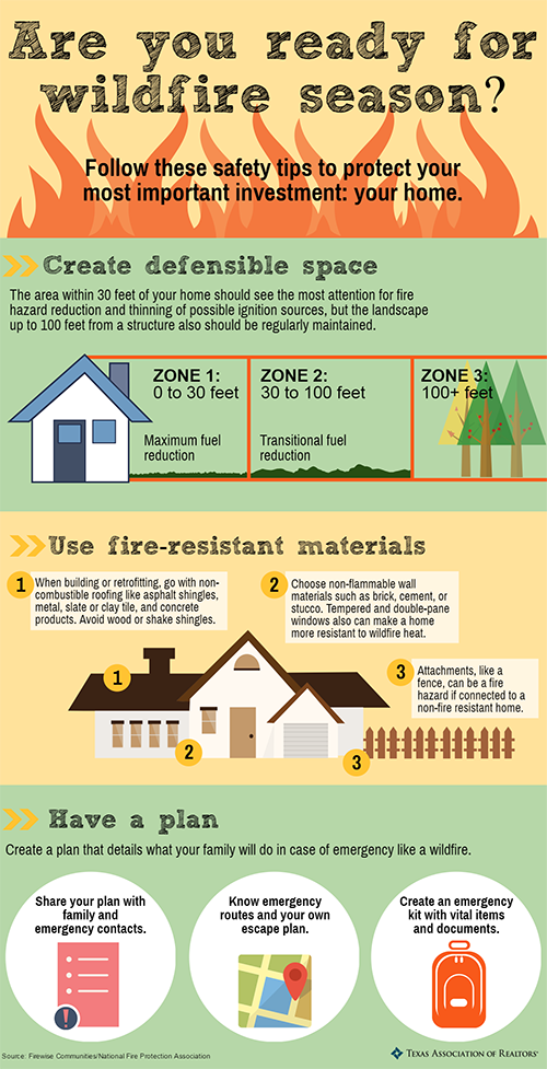 Are You Ready for Wildfire Season?