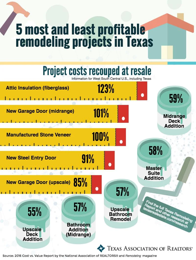 Remodeling Projects That May Not Pay Off