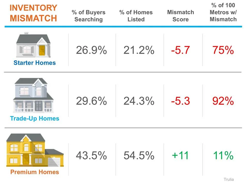 Housing Shortage - the Devil in the Details