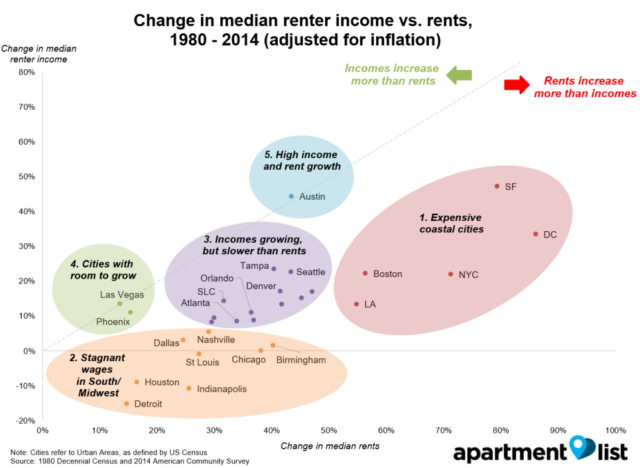 High Eviction Rates in DFW - Breaking it Down by the Numbers