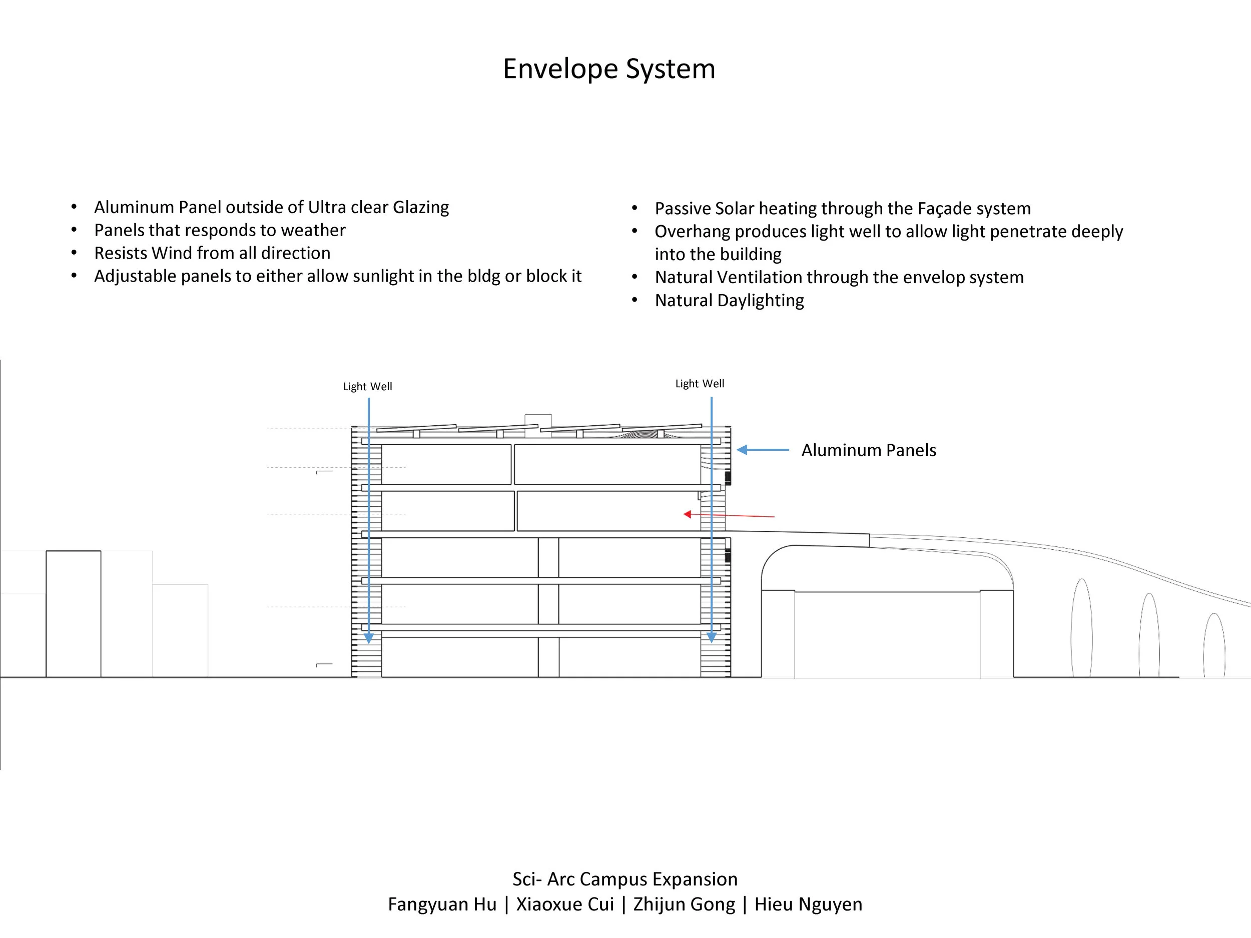 Sci-Arc Expansion_Page_20.jpg