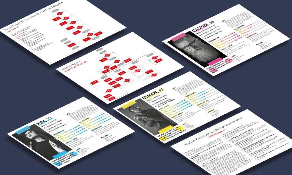  MVP, user profiles and user flow for ‘The Dinner Party’ – an app for the home chef 