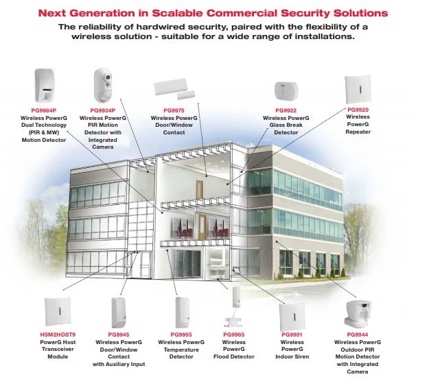 Atlanta Business Security Systems and Monitoring