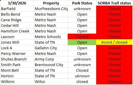 Knowing this will not change much today and going through the frigid weekend we are are officially 100% closed in all areas...Jones Mill being the exception as the state does not allow SORBA to close their trail, however there are multiple issues rep