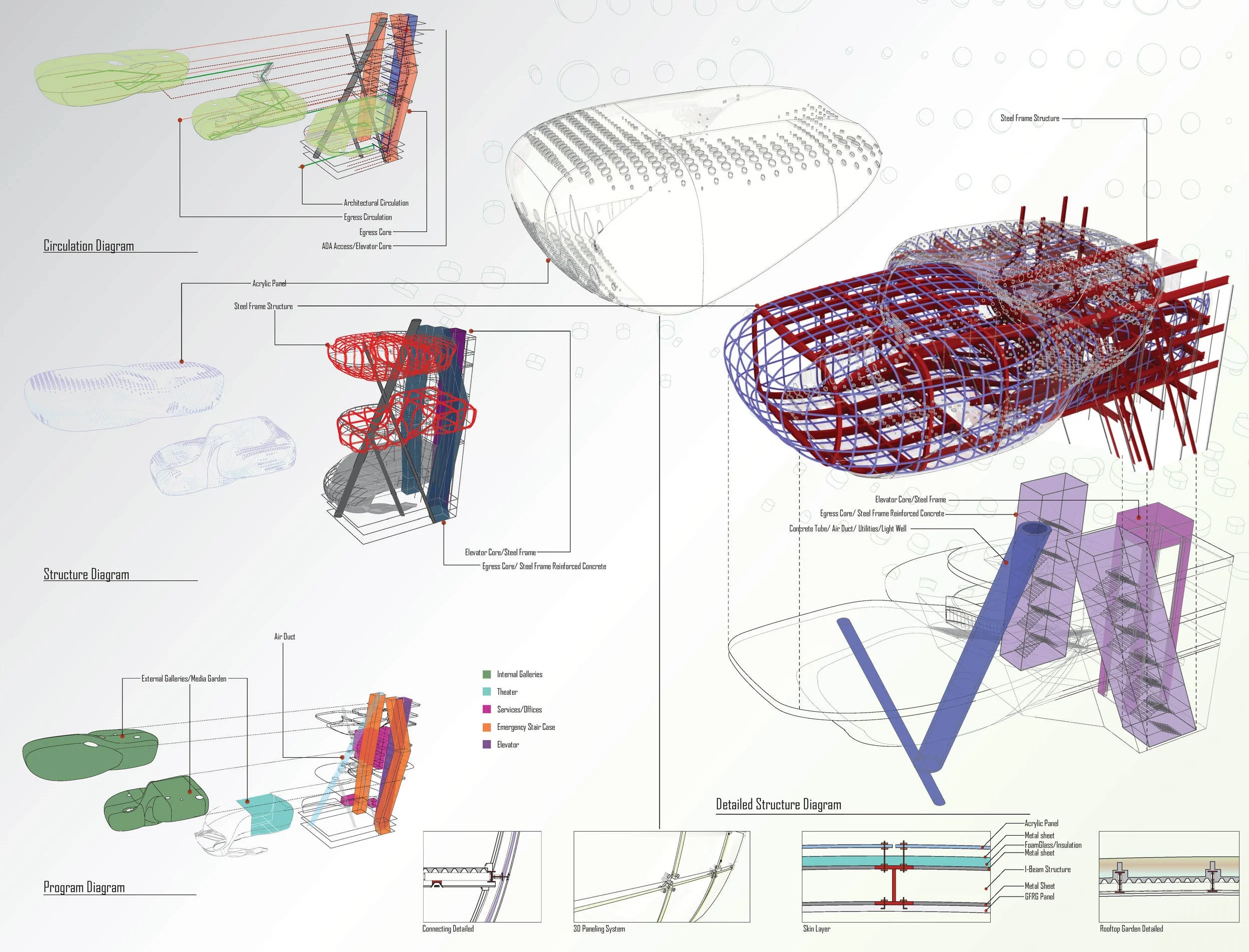 Structure diagram board.jpg