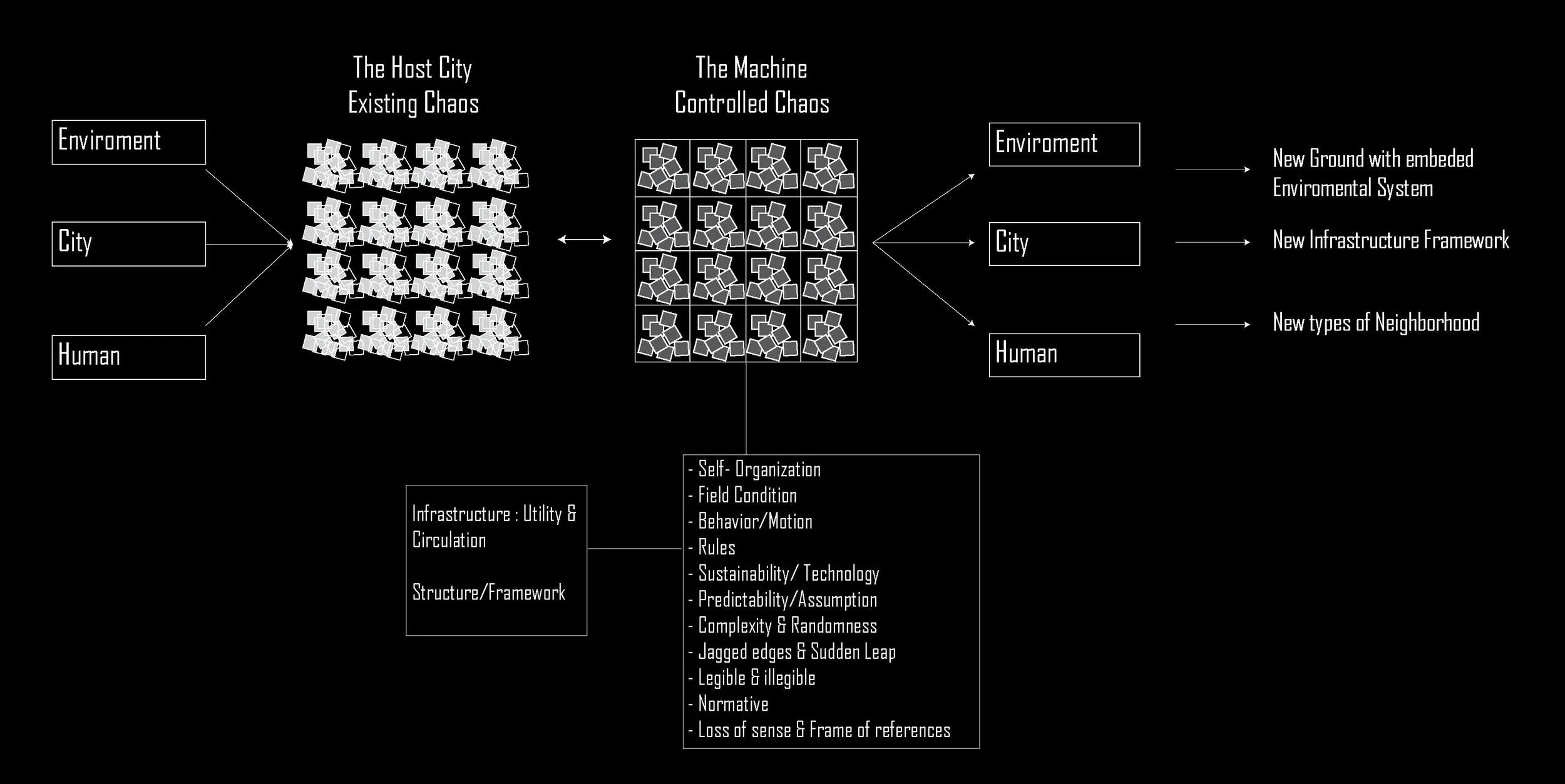conceptual diagram.jpg