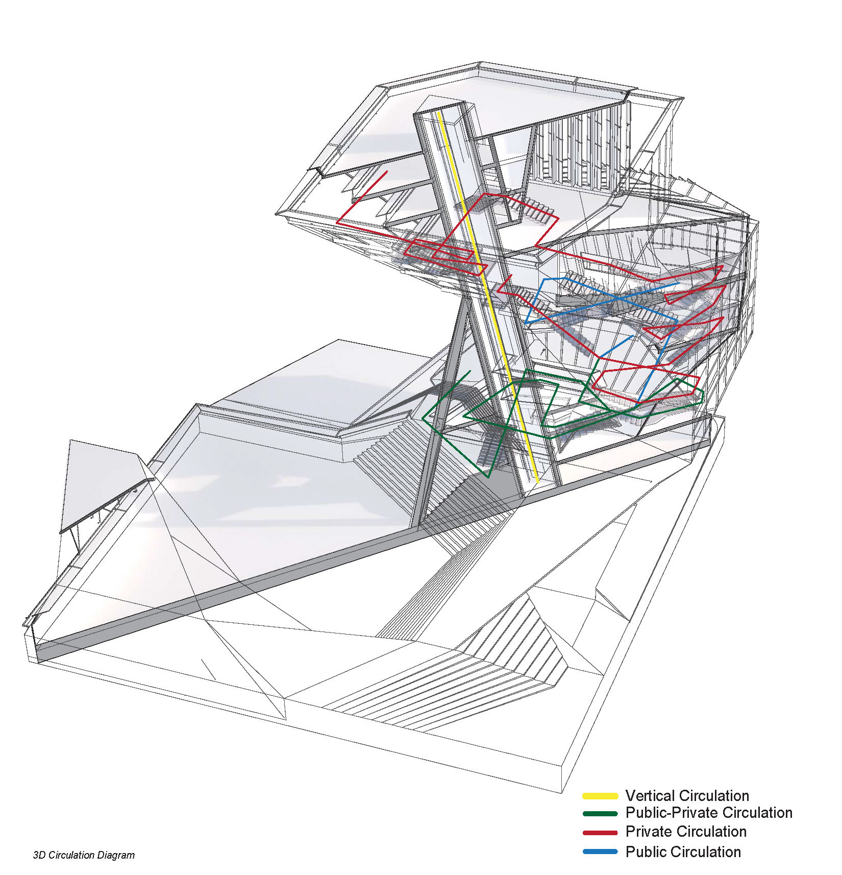 Circulation diagram with legend.jpg