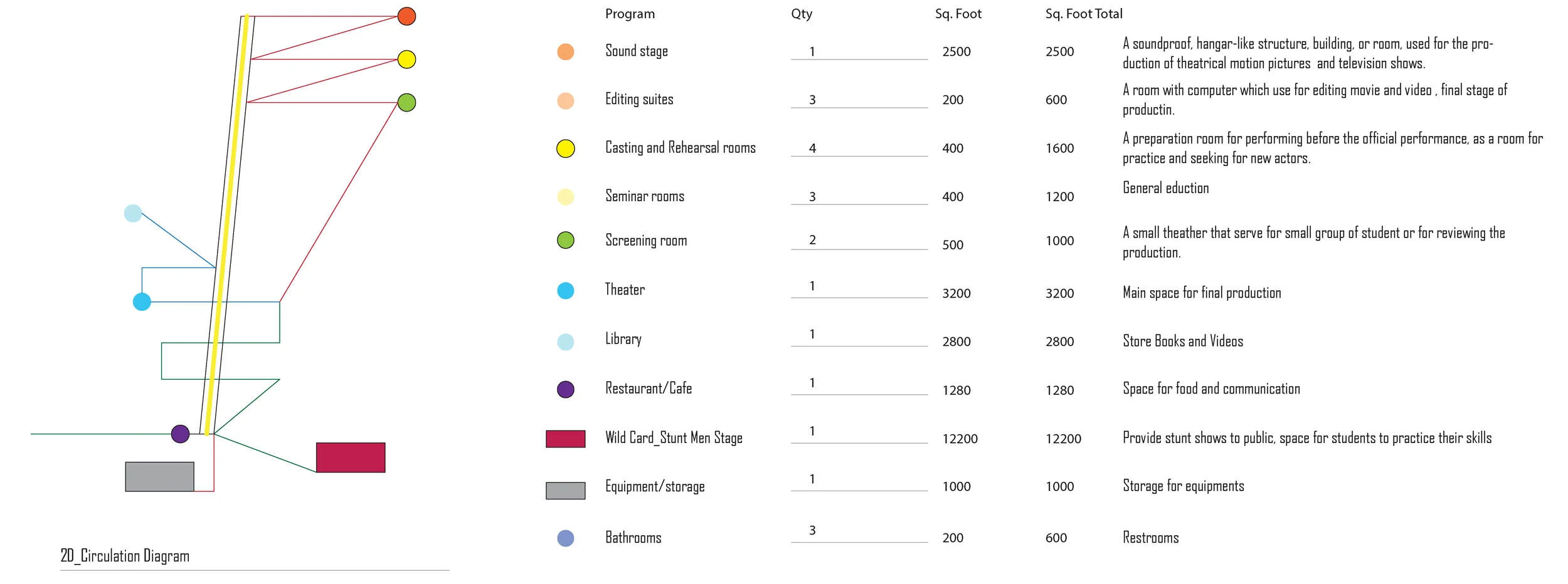 2D_Circulation diagram with legend.jpg
