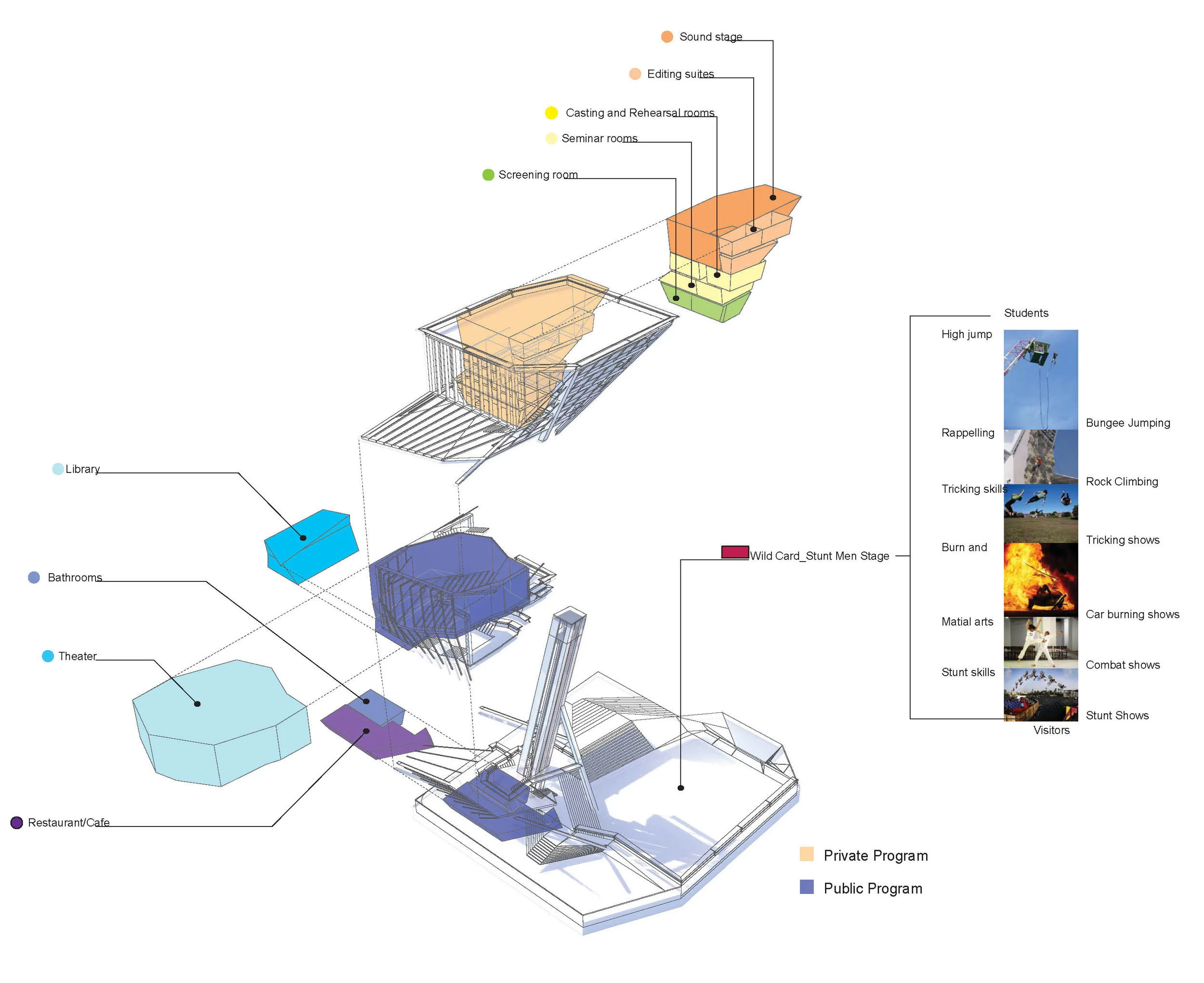 program diagram_with legend.jpg