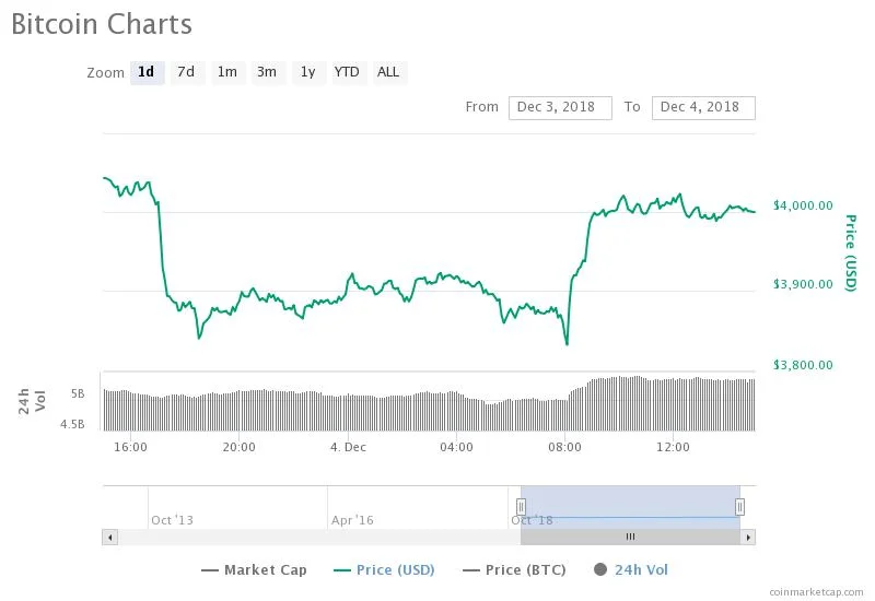 Bitcoin-Price-December-Chart.jpeg