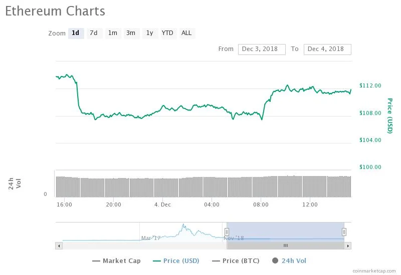 Ethereum-USD-Price-Chart.jpeg