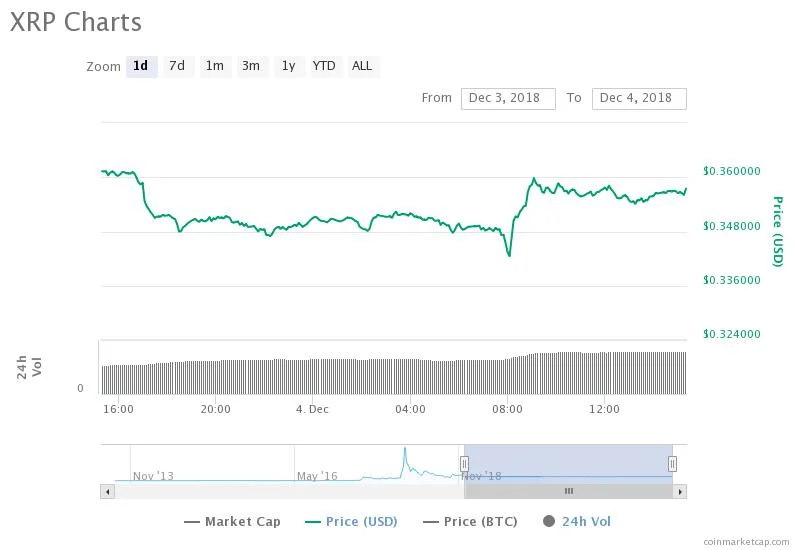 Ripple-Value-December-4-2018.jpeg