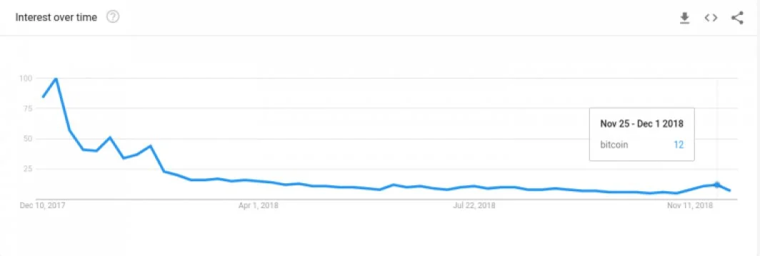 Users bitcoin interest.jpg