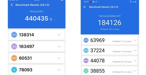 Iphone Se 2 Vs Samsung Galaxy A51 The Mid Range Phone Lineup From Apple And Samsung