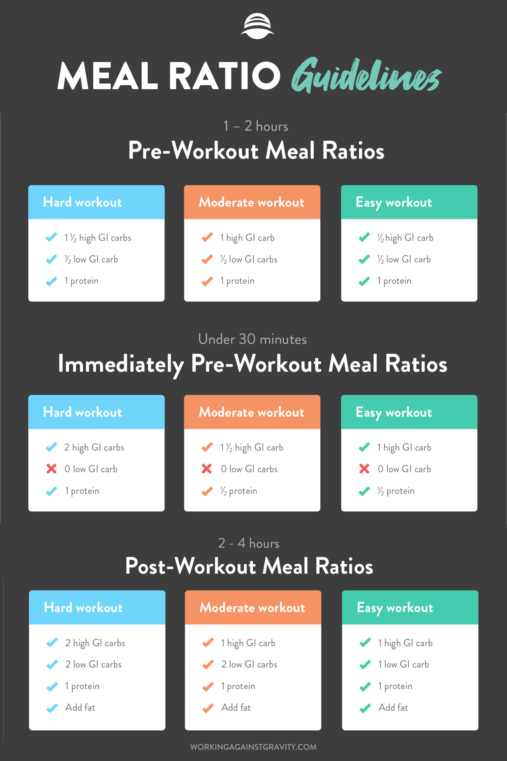Simplifying PRE and POST Workout Nutrition — CrossFit Desire