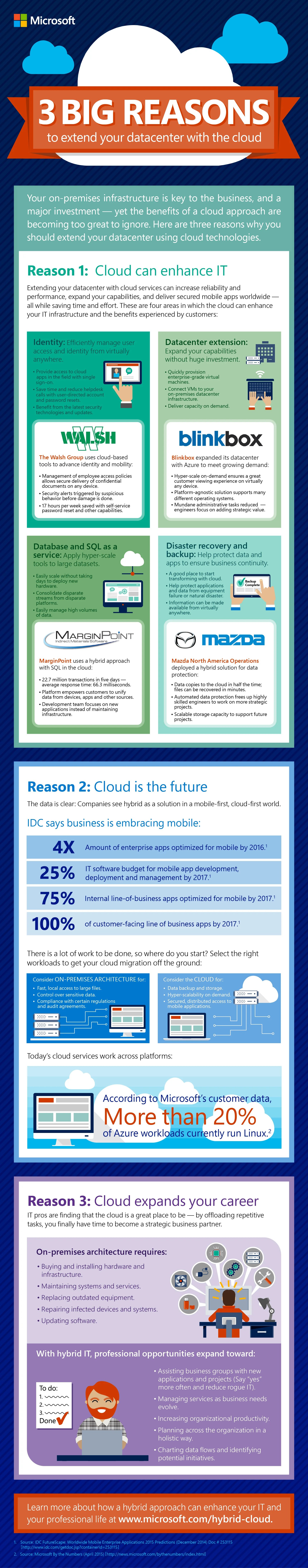 IaaS-Infographic_Revised_V3_052115-01.jpg